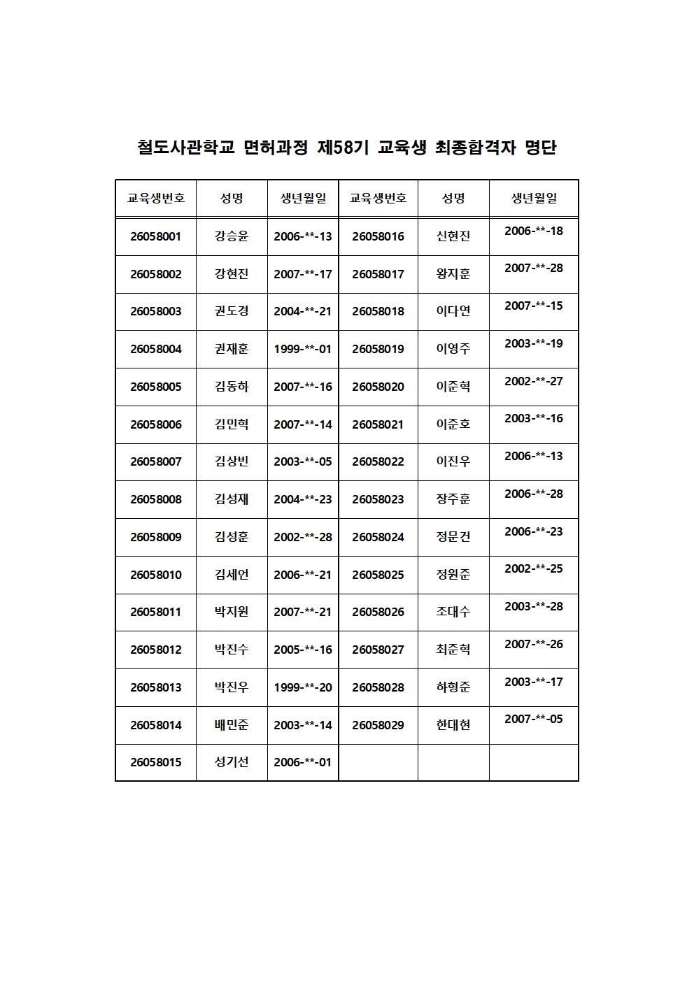 제58기 교육생 최종합격자 명단001