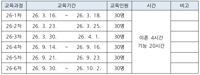 2026 갱신교육계획