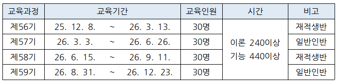 2026 신규교육계획