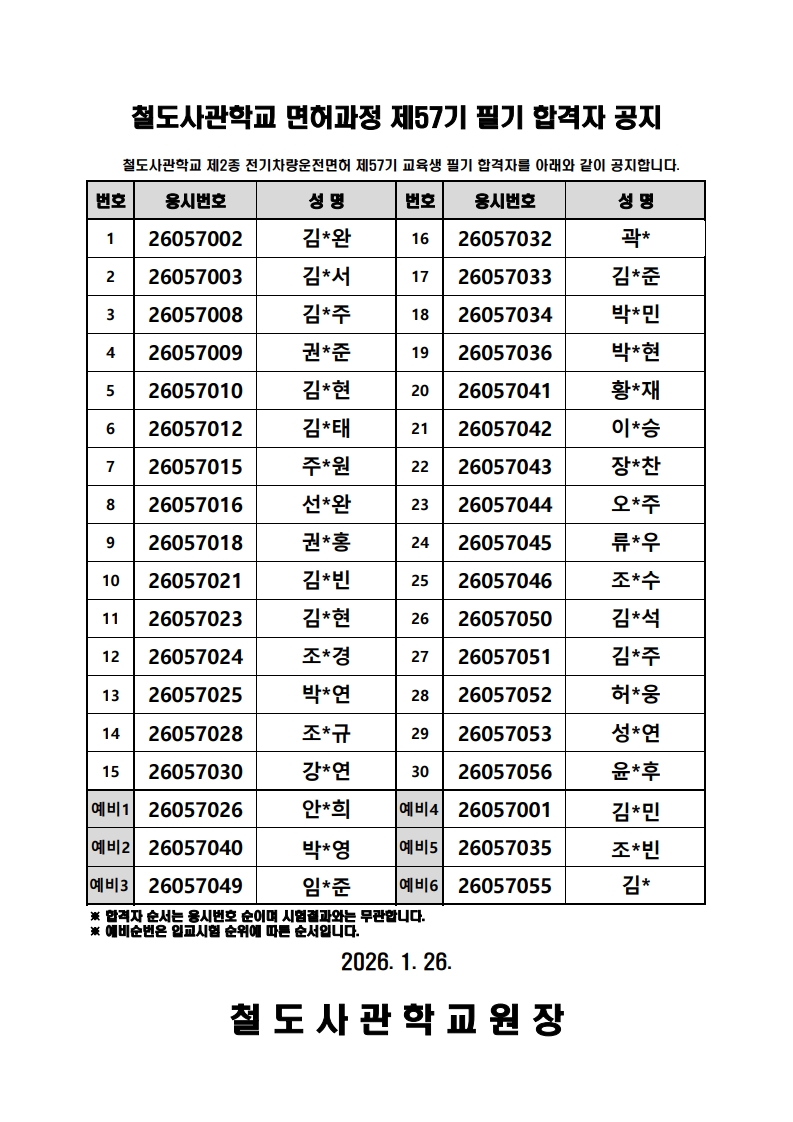 57기 입교시험 결과(6301400)_5